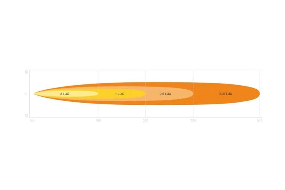 BARRA LED OSRAM 14” Spot SX300SP 20PL 350x38 mm