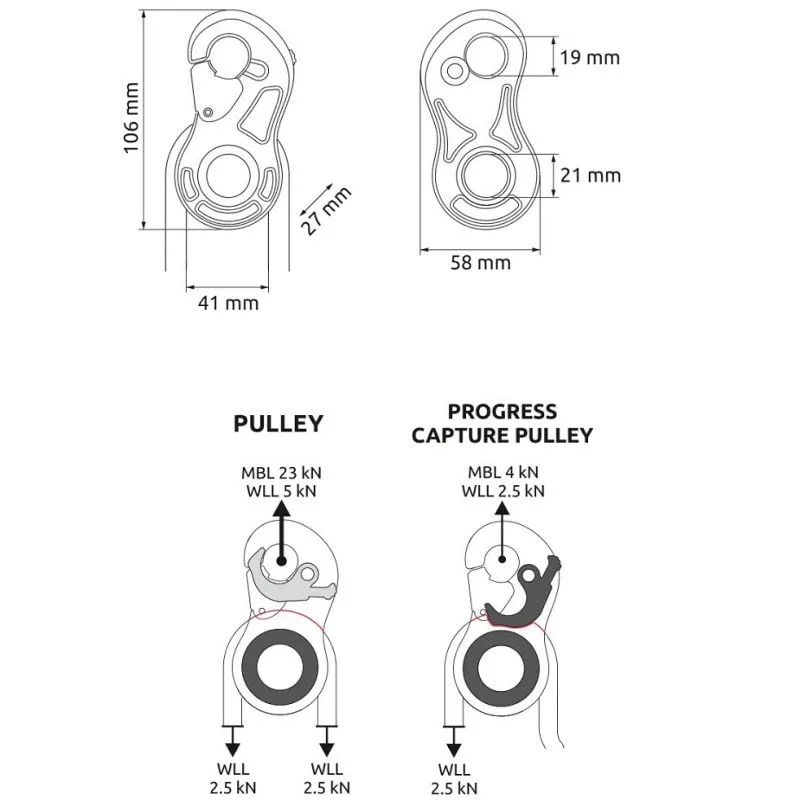 Bloque de polea Camp Turbolock